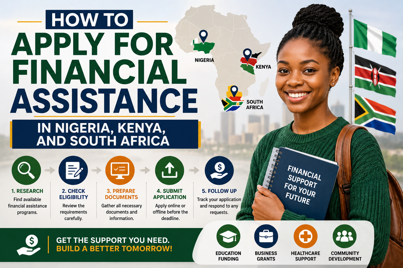You are currently viewing How to Apply for Financial Assistance in Nigeria, Kenya, and South Africa (2026 Guide)